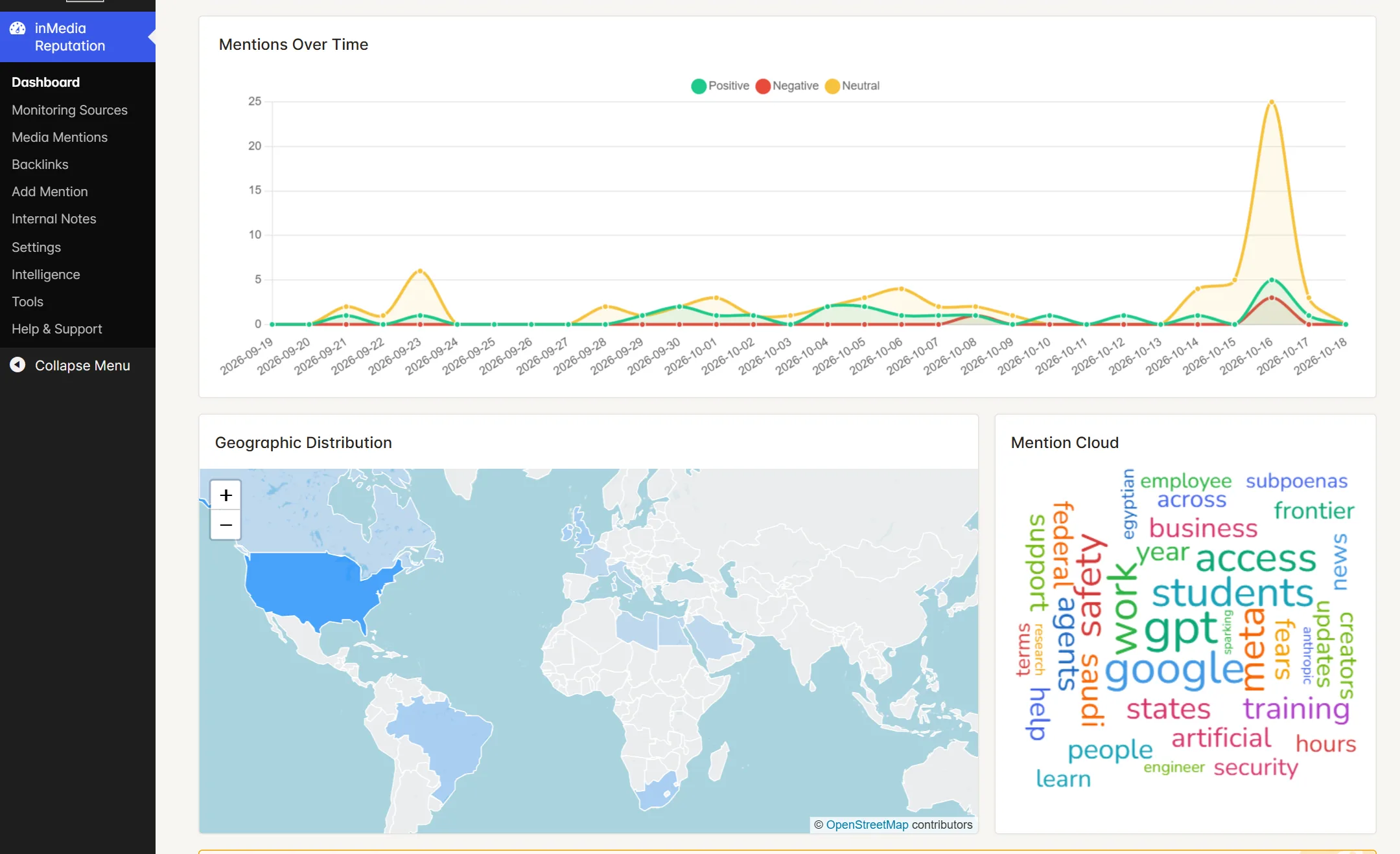 inMedia Reputation dashboard: mentions over time, where coverage comes from and the mention cloud