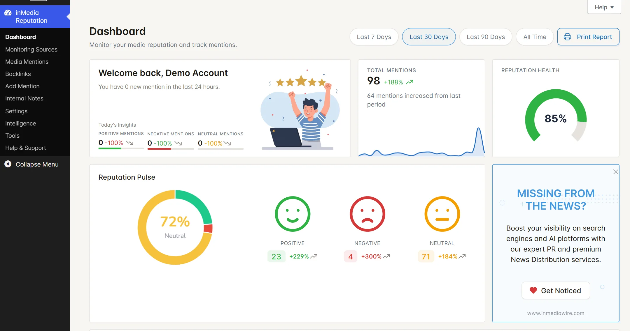 inMedia Reputation dashboard: reputation health, total mentions and the sentiment pulse